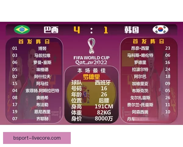 世界杯精彩竞猜预测：精准比分分析助力你的赛前预测决策