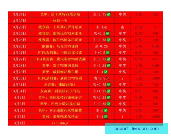 精准足球赛事预测与专家数据分析深度解读指南