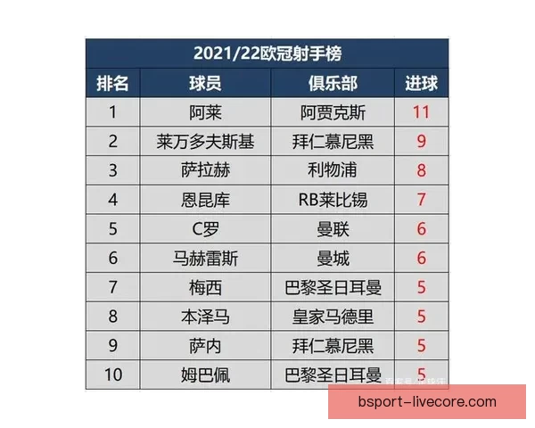 2026世界杯助攻榜最新数据盘点顶级球星表现分析