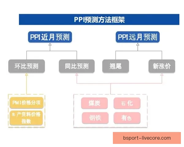 世界杯胜负预测策略全解析助你提升竞猜命中率